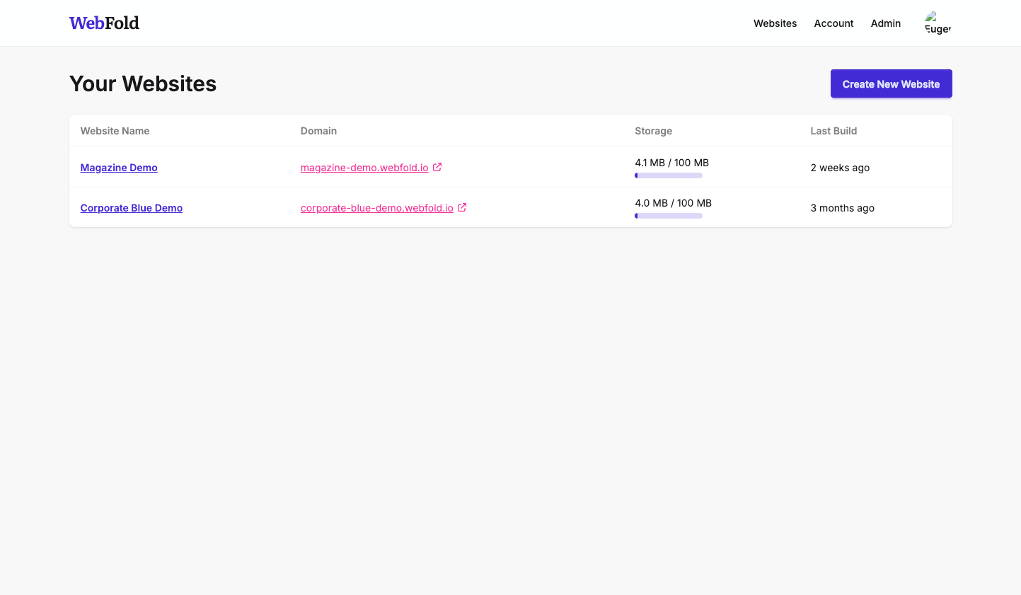 Websites dashboard
